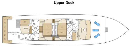 Oberdeck<br>© Aqua