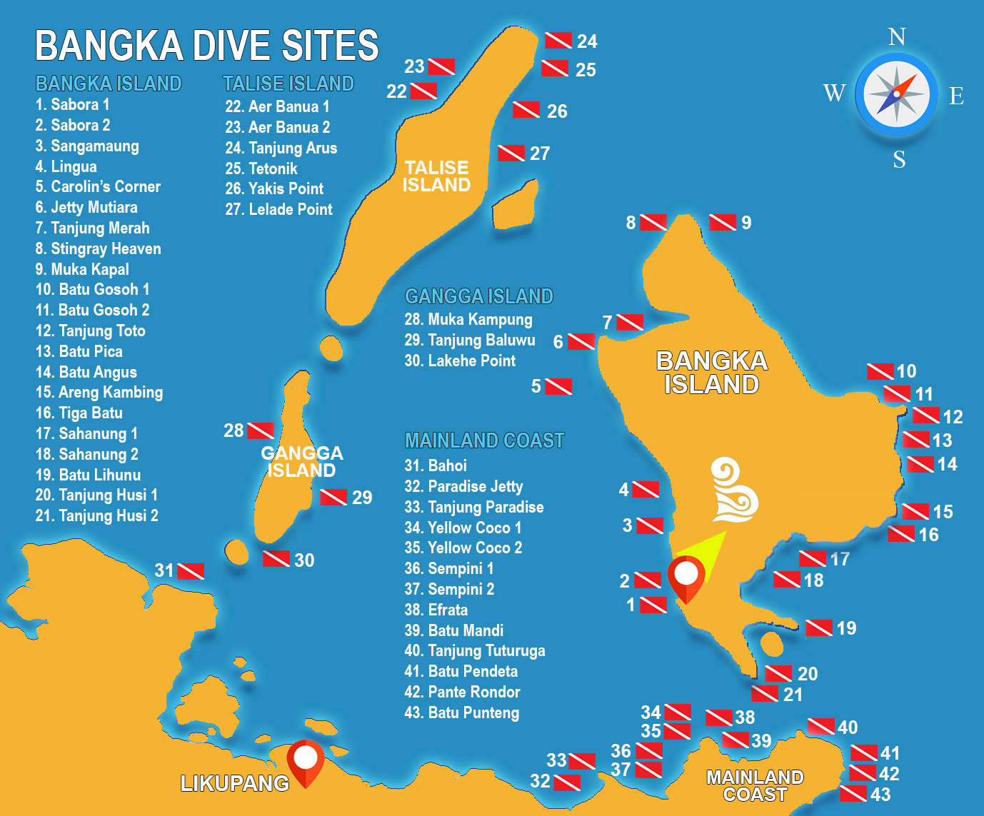 Bastianos Divers Bangka